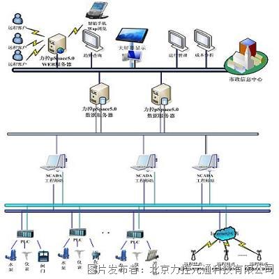 力控城市污水處理廠SCADA監控系統 在線運維與遠程監控的計算機系統集成