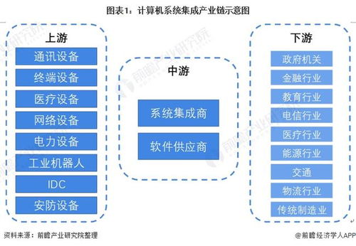 計算機系統集成產業鏈全景梳理及區域熱力地圖